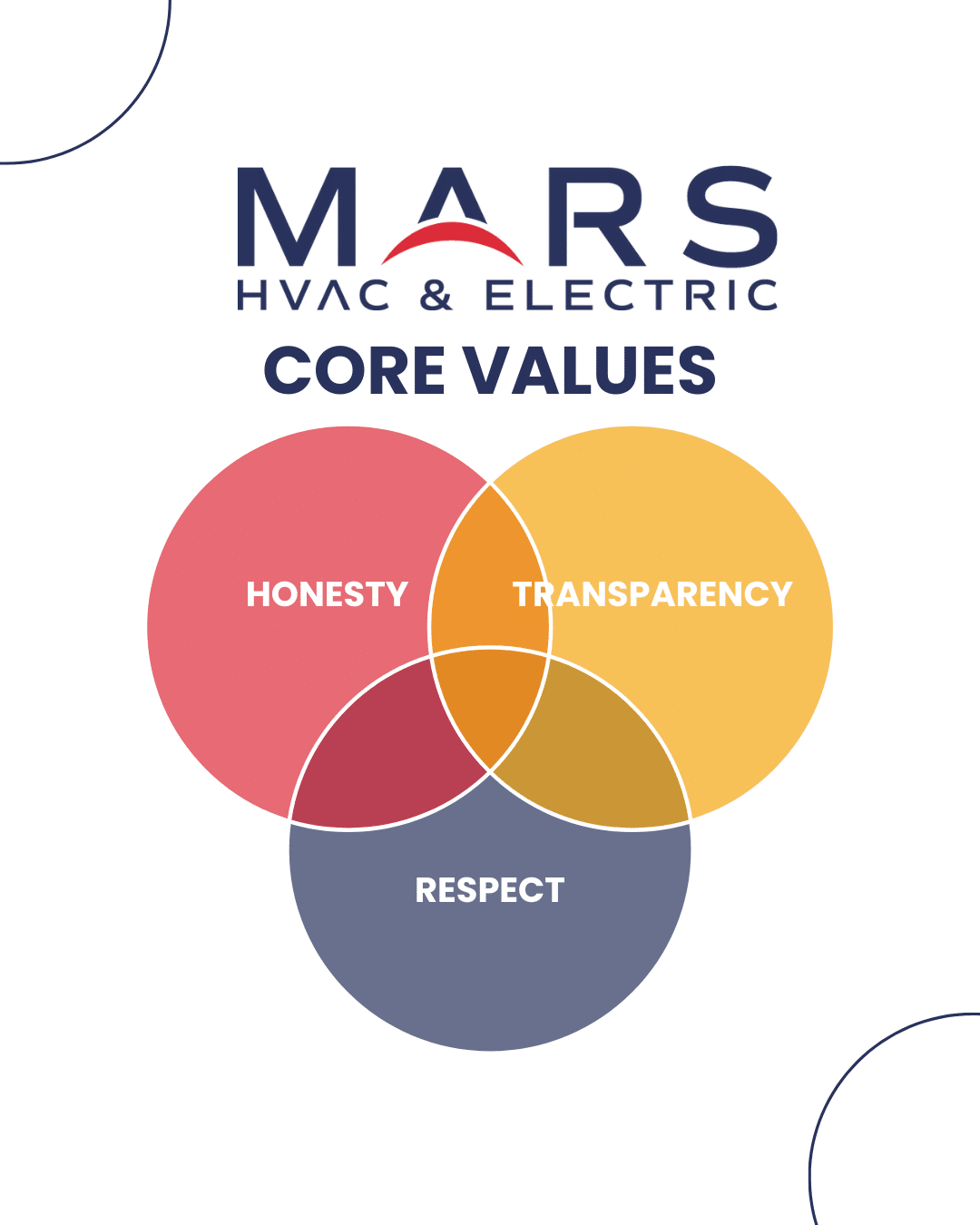 Core Values